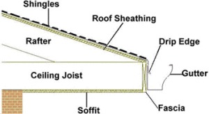 Drip Edge is Code in Georgia - Total Pro Roofing